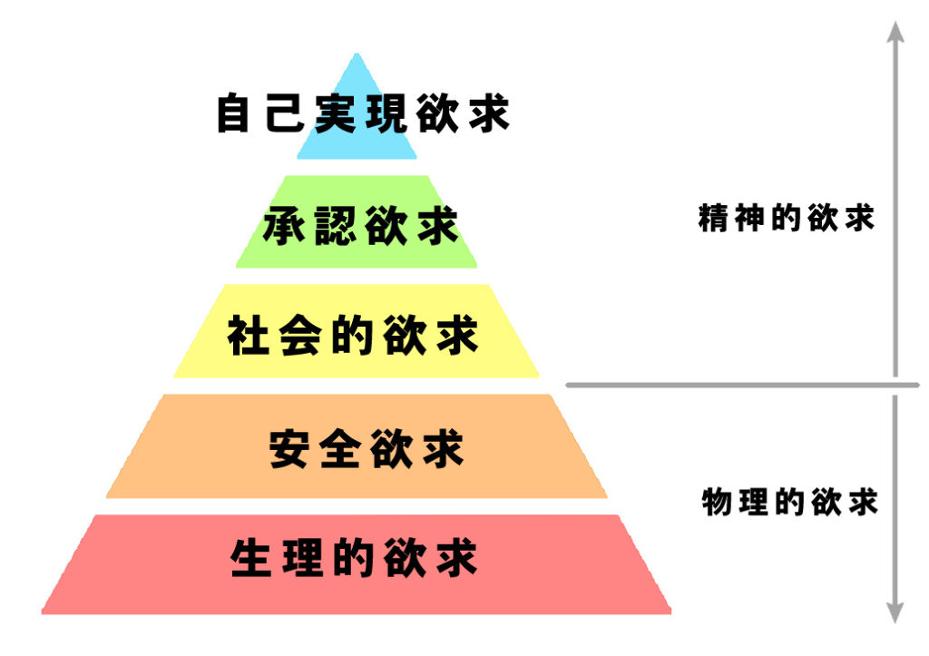 マズローの欲求段階説から承認欲求を分析 解説 メンタルの強化書 マズローの欲求段階説から承認欲求を分析 解説 メンタルの強化書